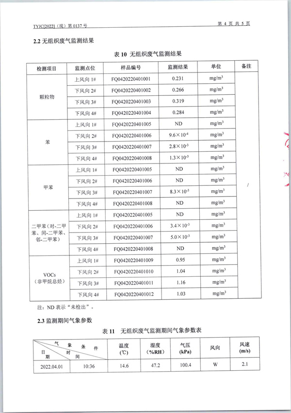 4月份泉城阀门有限公司-焊烟、抛丸、有组织、无组织废气、噪音检测报告