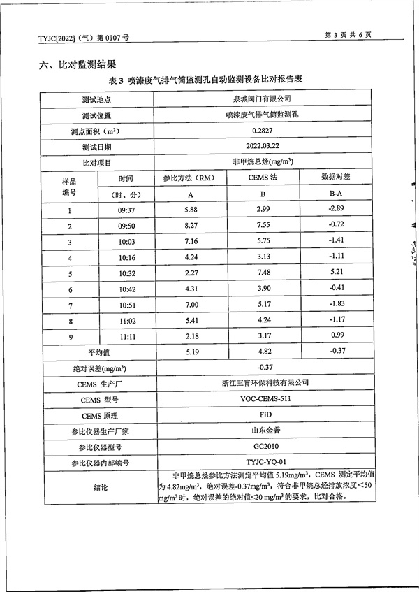 2022年3月23日泉城阀门比对报告