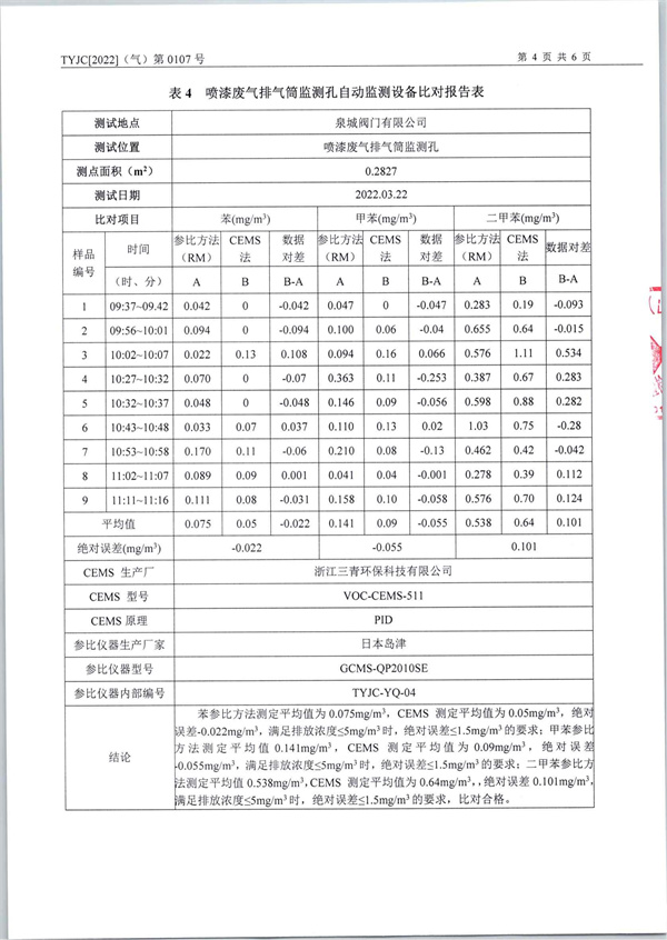 2022年3月23日泉城阀门比对报告