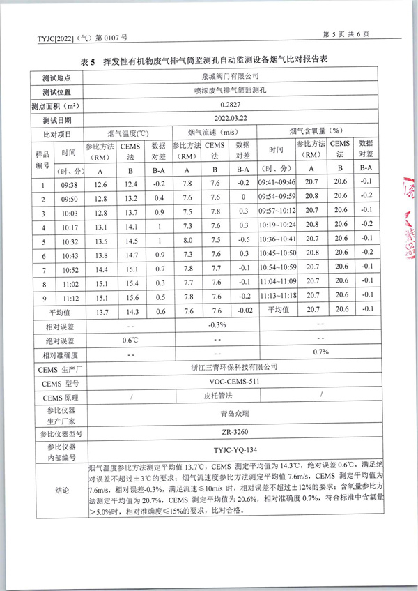 2022年3月23日泉城阀门比对报告